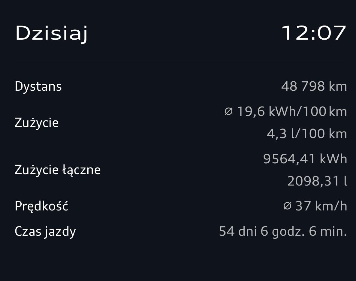 Statystyki myAudi — stan na 19.10.2026